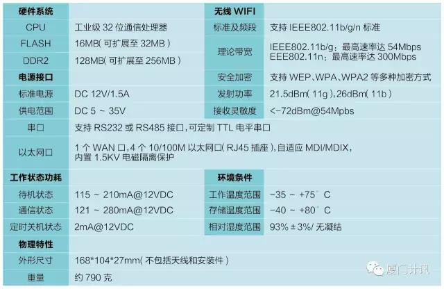 四口工业级无线路由器