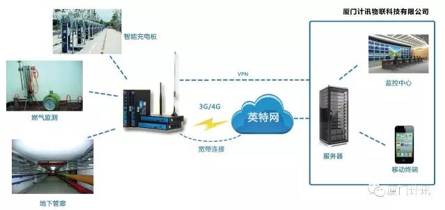 四口工业级无线路由器