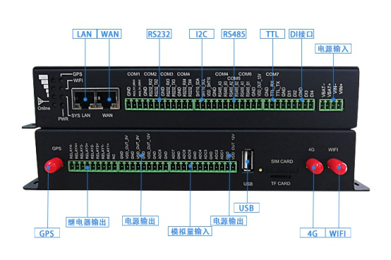 վϵͳ豸-ҵTS910