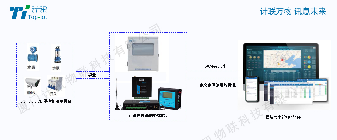 水资源取水计量监测