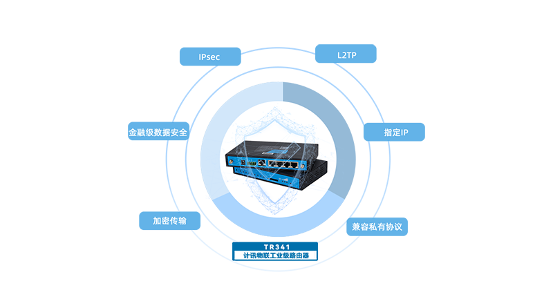 4gҵvpn·