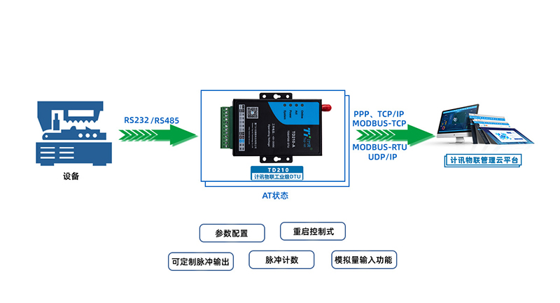 无线透传�？镈TU