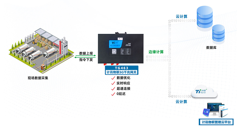plc mqtt
