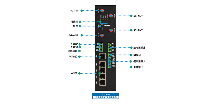 工业网关和工业路由器的区别 工业网关和工业路由器的区别
